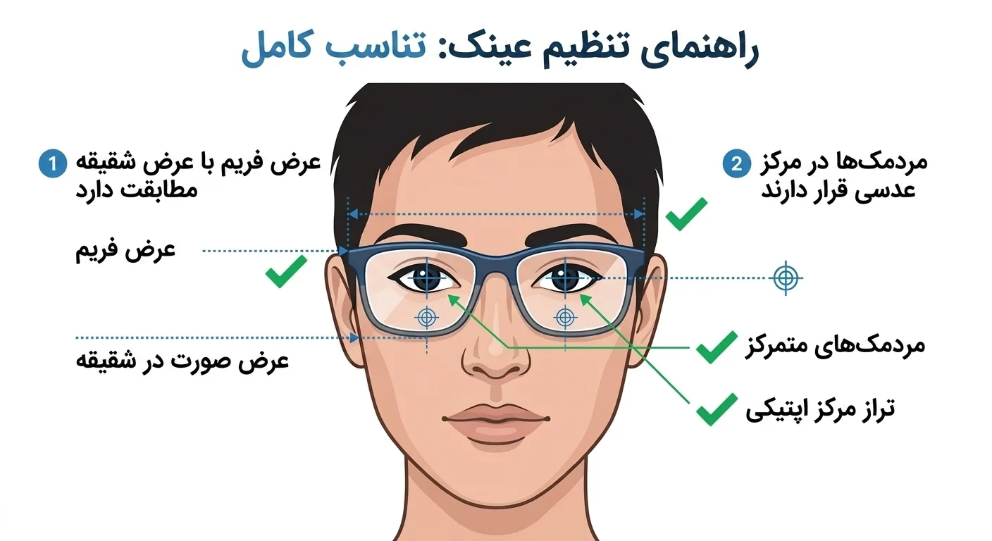 راهنمای اندازه‌گیری